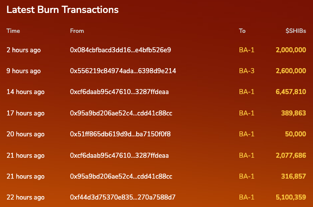 Shiba Inu burn transactions from the last 24 hours